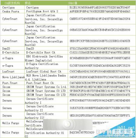 微软2016年Windows根证书信任程序列表公布 将移除20个根证书2