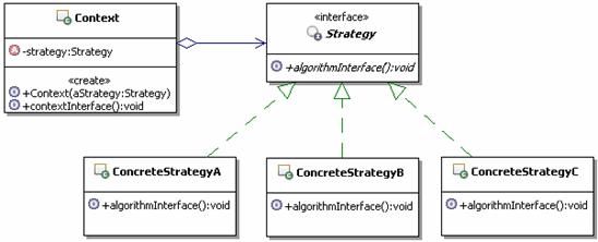 深入解析C++编程中对设计模式中的策略模式的运用1