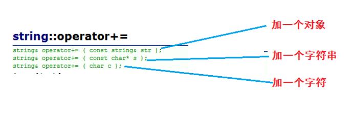 C++中string的模拟实现2