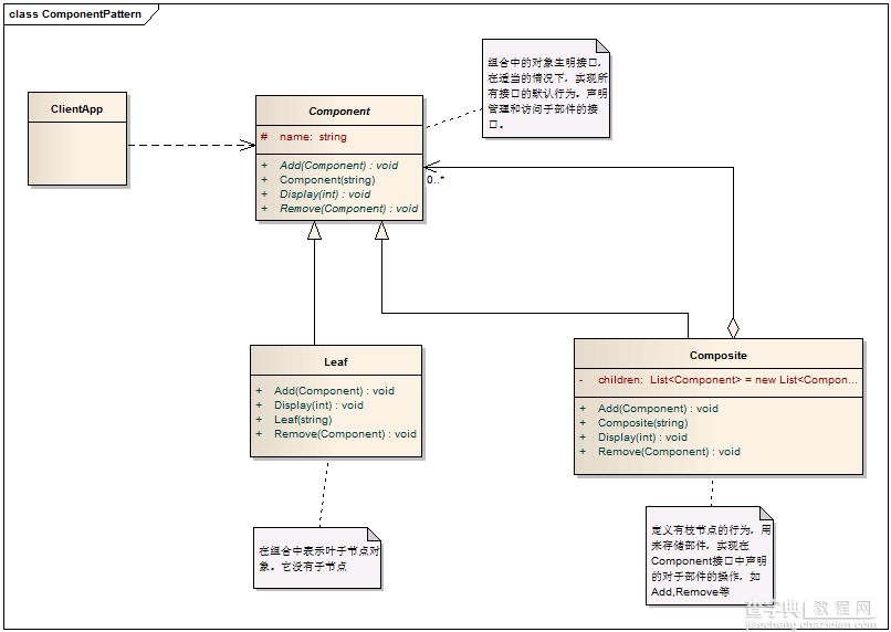 C# 设计模式系列教程-组合模式1