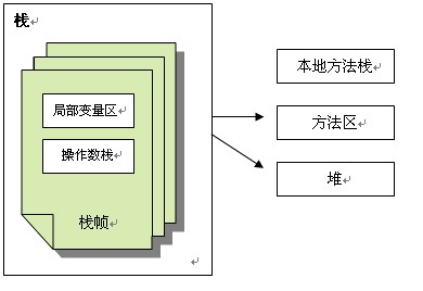 深入了解Java GC的工作原理1