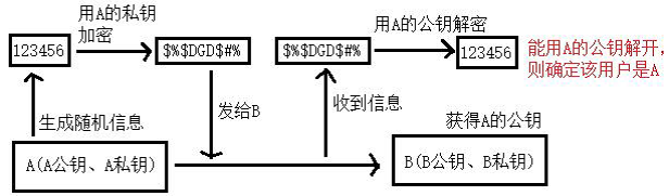 Android 安全加密：非对称加密详解2