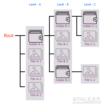 IOS设计模式之组合设计模式16