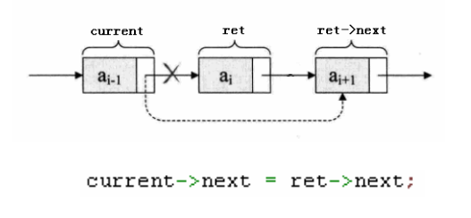 解析C++的线性表链式存储设计与相关的API实现6