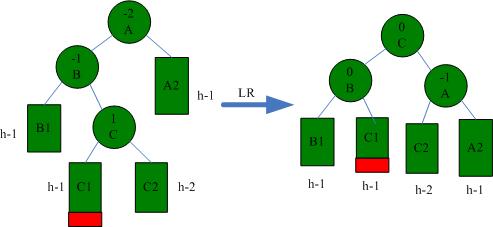 数据结构之AVL树详解3
