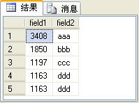 SQL2005 四个排名函数(row_number、rank、dense_rank和ntile)的比较1