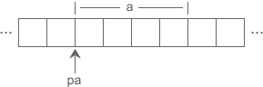 C 语言指针变量的运算详解1