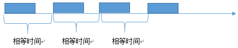 C#实现自定义定时组件的方法2