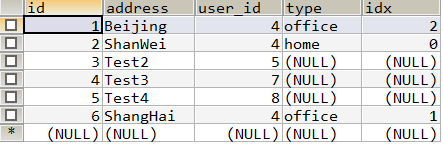 详解Java的Hibernate框架中的Interceptor和Collection9