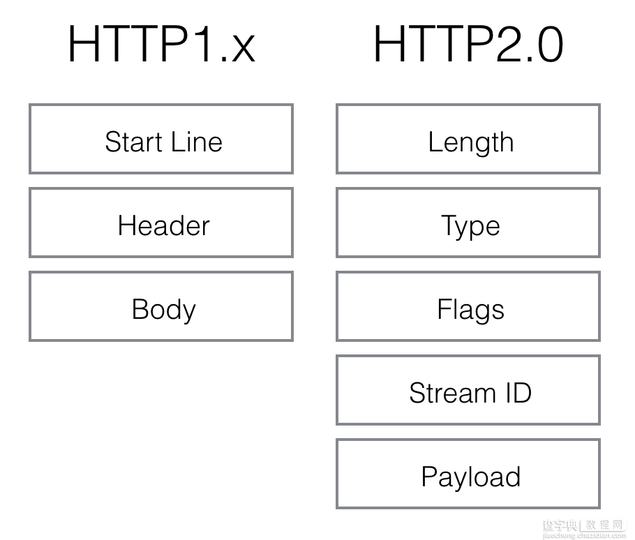 HTTP 2.0 详细介绍10