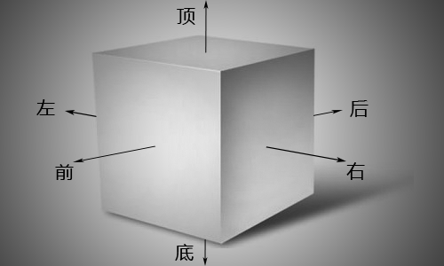 .NET实现魔方游戏(一)之任意阶魔方的表示1