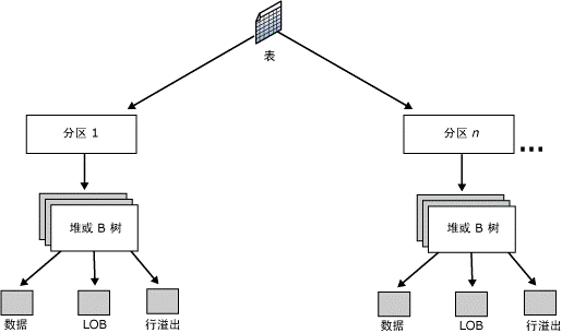 sqlserver数据库优化解析（图文剖析）8