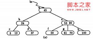 基于B-树和B+树的使用：数据搜索和数据库索引的详细介绍5