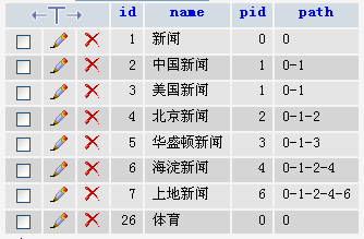 ThinkPHP自动填充实现无限级分类的方法1