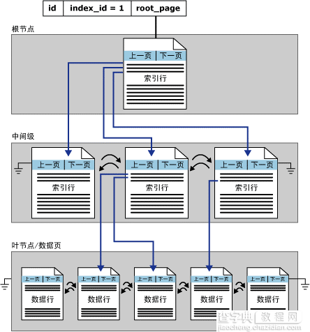 sqlserver数据库优化解析（图文剖析）10