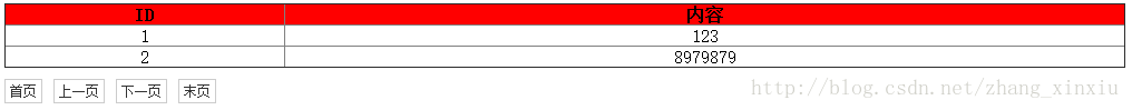 详解ASP.NET数据绑定操作中Repeater控件的用法6