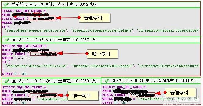 mysql下普通索引和唯一索引的效率对比1