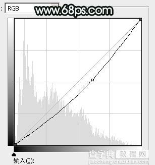 Photoshop调制出柔美的古典暗绿色水景人物图片39