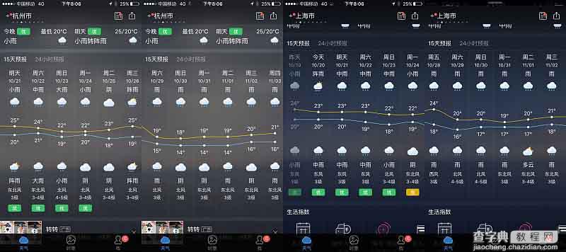 PS调出清新文艺气息的雨季效果照片1