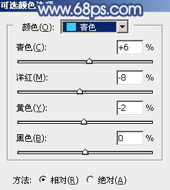 Photoshop为铁轨春季人物图片打造清爽的韩系蓝绿色15