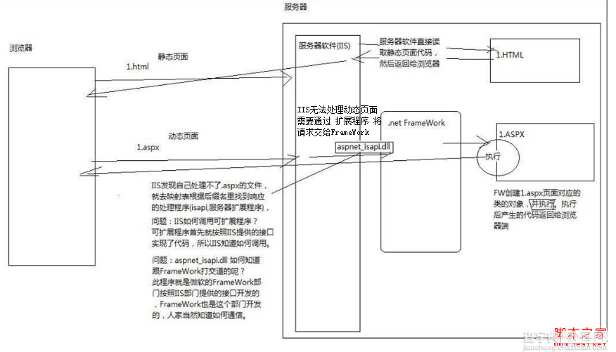 透过ashx看浏览器服务器运行本质(图解)1