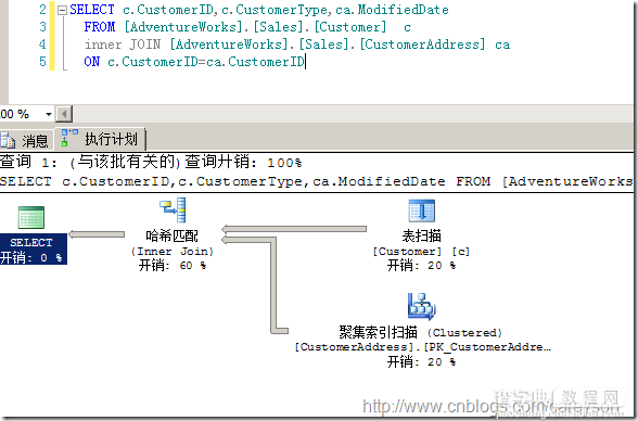 SQL Server中的执行引擎入门 图解14