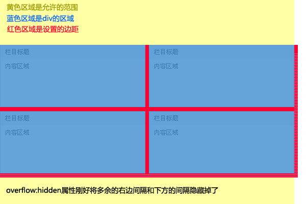 用margin和overflow属性实现div间距的方法2