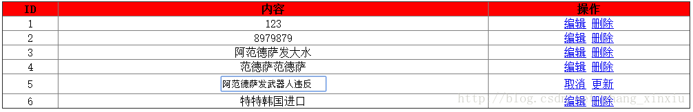 详解ASP.NET数据绑定操作中Repeater控件的用法5