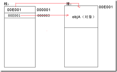 asp.net(C#)函数对象参数传递的问题3