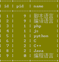经典mysql连接查询例题7