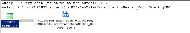 分析SQL语句性能3种方法分享3