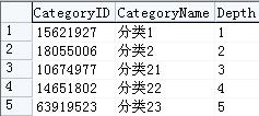 sqlserver另类非递归的无限级分类(存储过程版)3