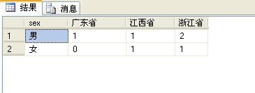 SQL集合函数中case when then 使用技巧2