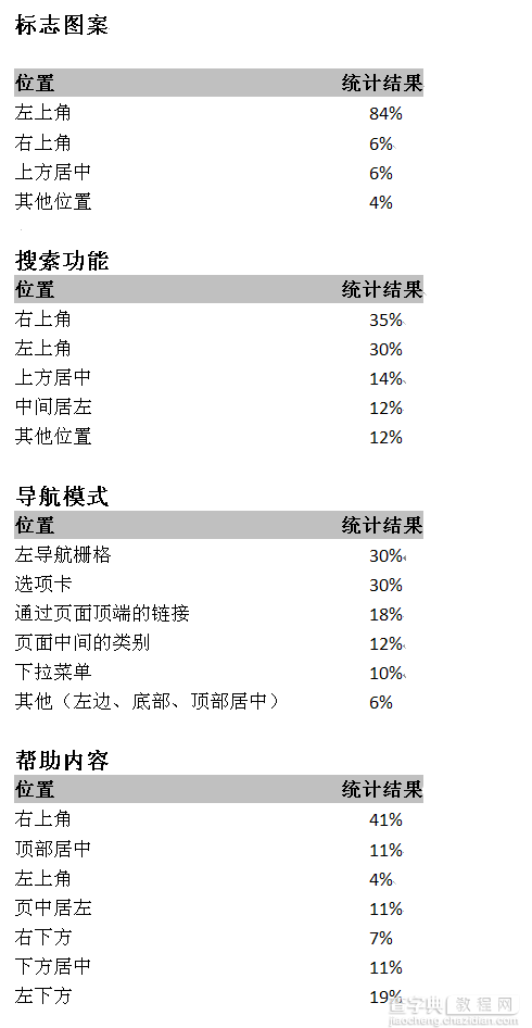 页面布局黄金比例[图片]1