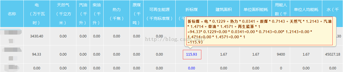 asp.net中GridView数据鼠标移入显示提示信息1