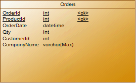 浅述SQL Server的语句类别 数据库范式 系统数据库组成1