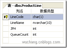 LINQ to SQL:处理char(1)字段的方式会引起全表扫描问题2