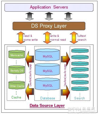 详解MySQL性能优化（二）3