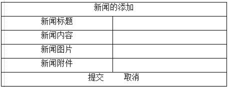 ASP.NET实现数据的添加(第10节)1