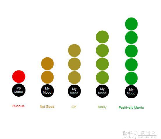 十大最佳Ajax教程收集（图文）5
