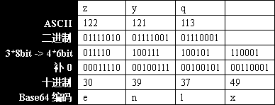 关于base64编码的原理及实现方法分享2