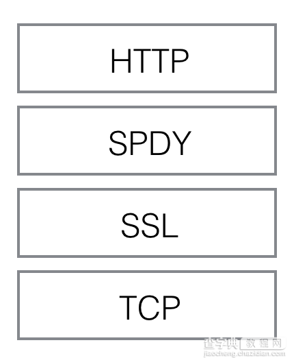 HTTP 2.0 详细介绍6
