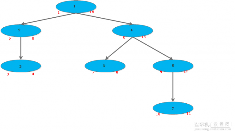MySQL多层级结构-树搜索介绍1