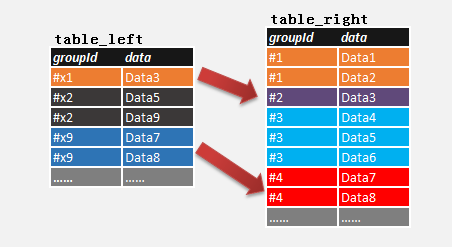 基于SQL Server中如何比较两个表的各组数据 图解说明1
