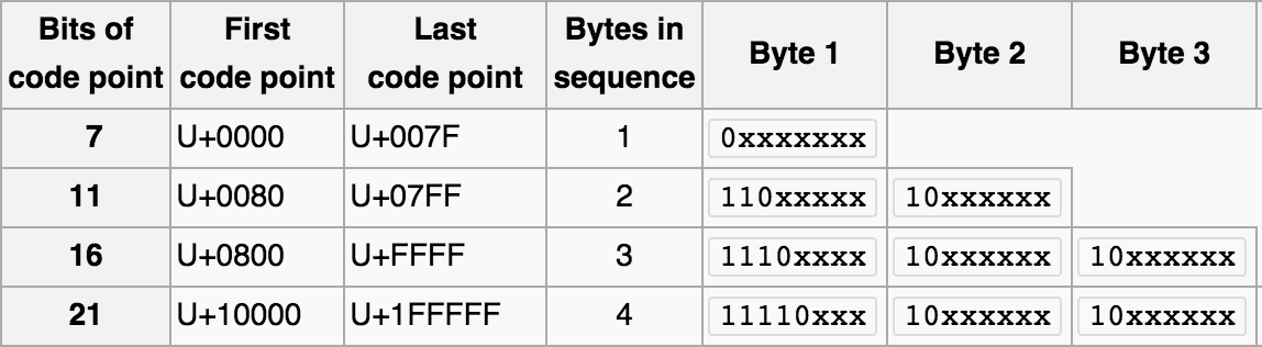 MySQL中出现乱码问题的终极解决宝典3