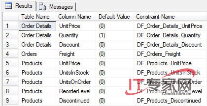 列出SQL Server中具有默认值的所有字段的语句3