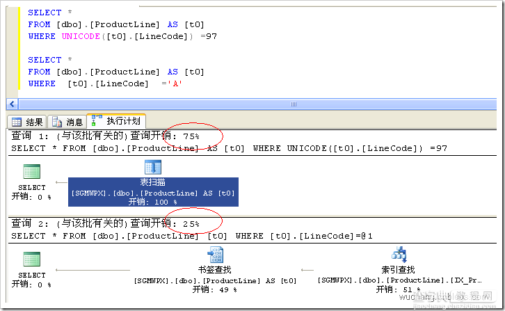 LINQ to SQL:处理char(1)字段的方式会引起全表扫描问题4