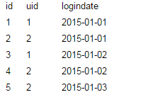 MySQL在右表数据不唯一的情况下使用left join的方法5