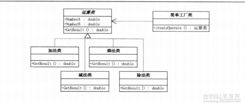 实例讲解PHP设计模式编程中的简单工厂模式1