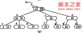 基于B-树和B+树的使用：数据搜索和数据库索引的详细介绍11